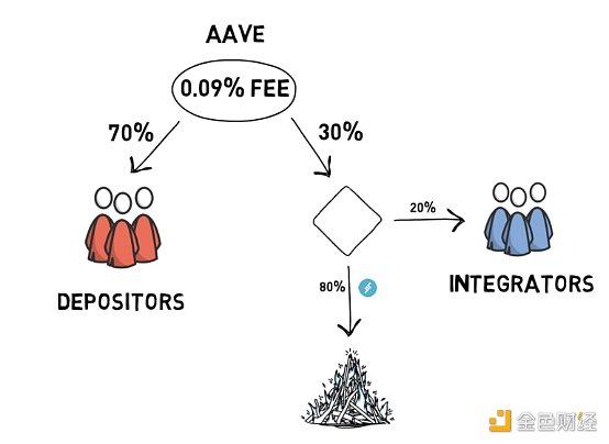 闪电贷技术详解-Part 1 闪电贷技术详解-Part 1