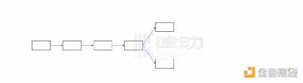 为什么说ETH PoW分叉在技术上不具备正统性？