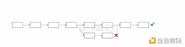 为什么说ETH PoW分叉在技术上不具备正统性？