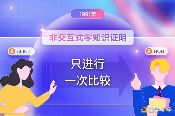 梳理ZK技术史:会是下一个千亿应用的沃土吗? 梳理ZK技术史:会是下一个千亿应用的沃土吗?