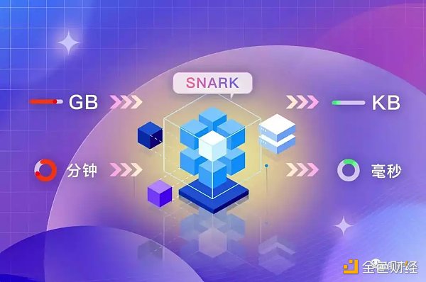 梳理ZK技术史:会是下一个千亿应用的沃土吗? 梳理ZK技术史:会是下一个千亿应用的沃土吗?