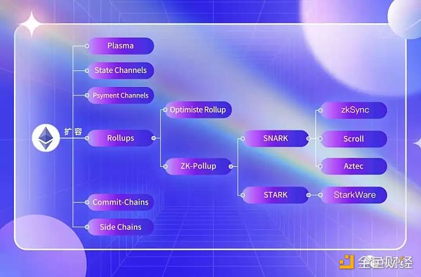 梳理ZK技术史:会是下一个千亿应用的沃土吗? 梳理ZK技术史:会是下一个千亿应用的沃土吗?