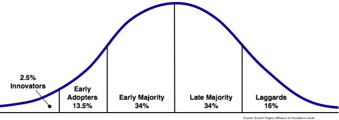 Web3产品的发展现状与技术制约