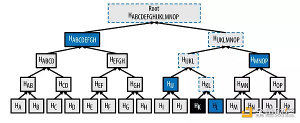 解读20座跨链桥及4种跨链技术范式 解读20座跨链桥及4种跨链技术范式
