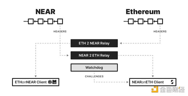 解读20座跨链桥及4种跨链技术范式 解读20座跨链桥及4种跨链技术范式