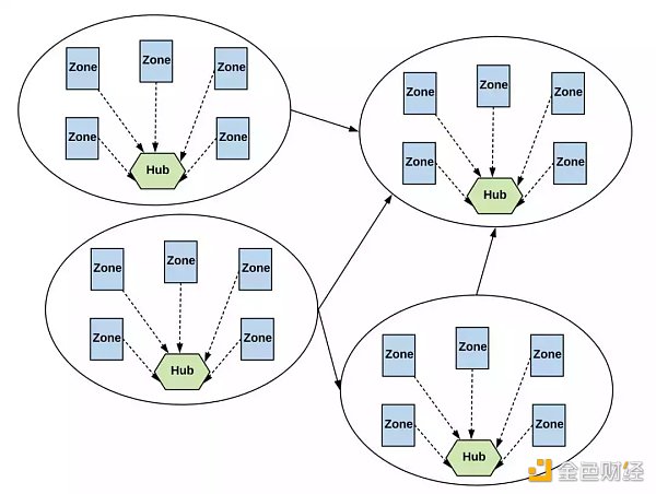 解读20座跨链桥及4种跨链技术范式 解读20座跨链桥及4种跨链技术范式