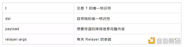 解读20座跨链桥及4种跨链技术范式 解读20座跨链桥及4种跨链技术范式