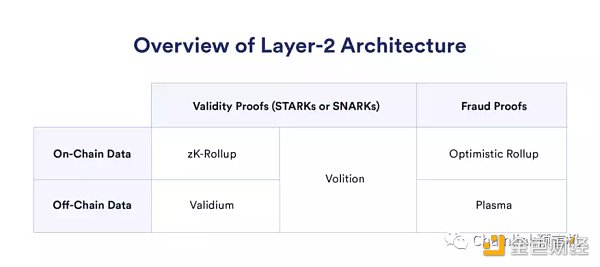 盘点不同类型的零知识技术方案与零知识证明项目 盘点不同类型的零知识技术方案与零知识证明项目