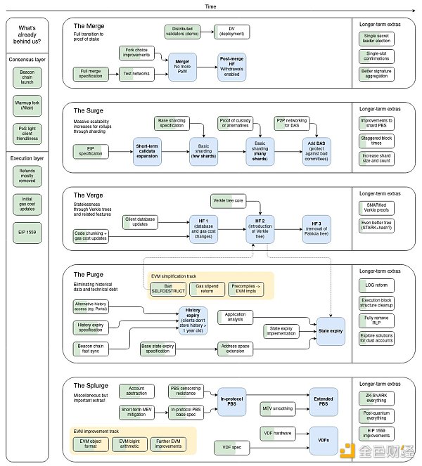 解析上海升级技术细节及潜在影响:为什么说它很重要? 解析上海升级技术细节及潜在影响:为什么说它很重要?