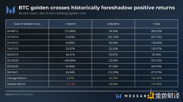 技术分析:BTC和ETH已经进入下一个牛市? 技术分析:BTC和ETH已经进入下一个牛市?