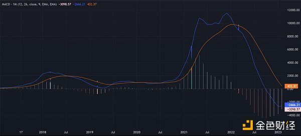 技术分析:BTC和ETH已经进入下一个牛市? 技术分析:BTC和ETH已经进入下一个牛市?