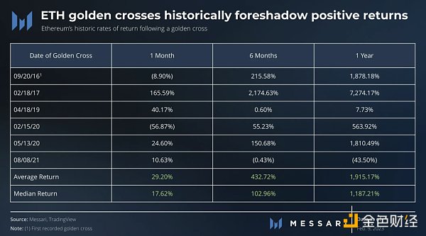 技术分析:BTC和ETH已经进入下一个牛市? 技术分析:BTC和ETH已经进入下一个牛市?
