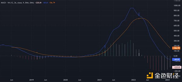 技术分析:BTC和ETH已经进入下一个牛市? 技术分析:BTC和ETH已经进入下一个牛市?