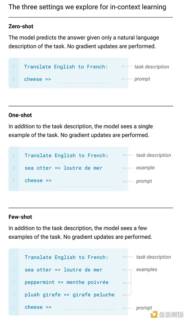 ChatGPT的前世今生:OpenAI的技术「执拗」与「豪赌」 ChatGPT的前世今生:OpenAI的技术「执拗」与「豪赌」