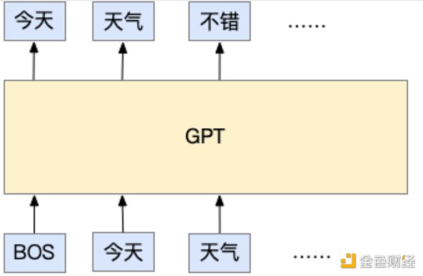 ChatGPT的前世今生:OpenAI的技术「执拗」与「豪赌」 ChatGPT的前世今生:OpenAI的技术「执拗」与「豪赌」