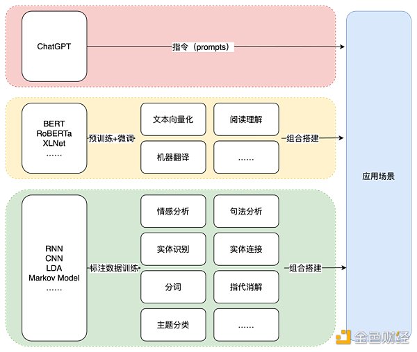 ChatGPT的前世今生:OpenAI的技术「执拗」与「豪赌」 ChatGPT的前世今生:OpenAI的技术「执拗」与「豪赌」