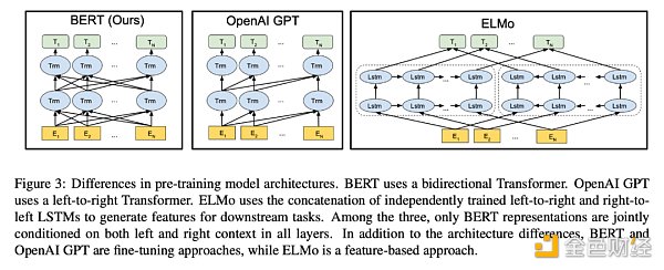 ChatGPT:OpenAI的技术「执拗」与「豪赌」 ChatGPT:OpenAI的技术「执拗」与「豪赌」