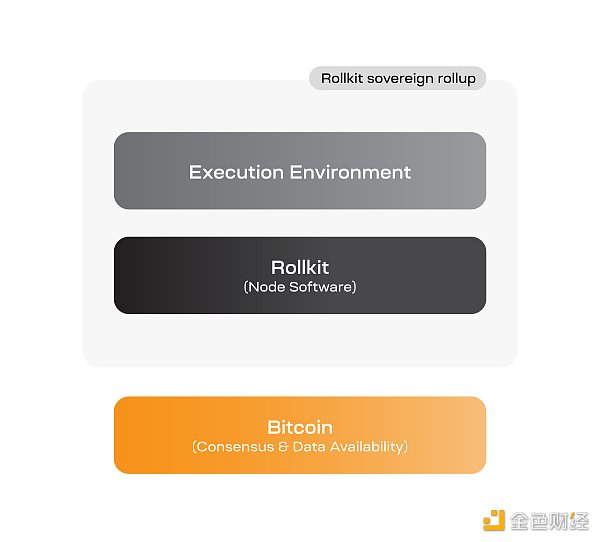比特币主权Rollup引争议:技术上可行吗? 比特币主权Rollup引争议:技术上可行吗?