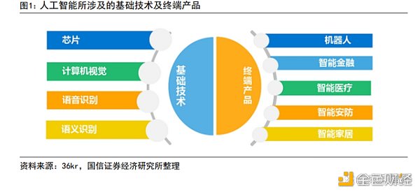 AIGC 行业专题报告:从 AI 技术演进看 AIGC AIGC 行业专题报告:从 AI 技术演进看 AIGC
