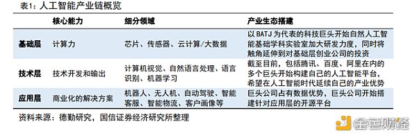 AIGC 行业专题报告:从 AI 技术演进看 AIGC AIGC 行业专题报告:从 AI 技术演进看 AIGC