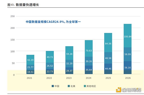 AIGC 行业专题报告:从 AI 技术演进看 AIGC AIGC 行业专题报告:从 AI 技术演进看 AIGC