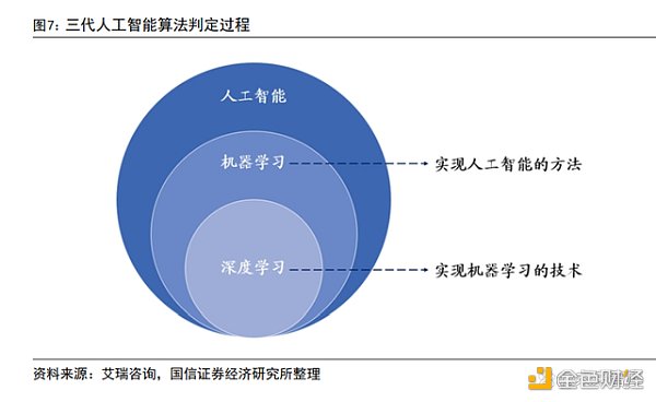 AIGC 行业专题报告:从 AI 技术演进看 AIGC AIGC 行业专题报告:从 AI 技术演进看 AIGC
