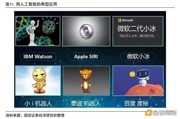AIGC 行业专题报告:从 AI 技术演进看 AIGC AIGC 行业专题报告:从 AI 技术演进看 AIGC