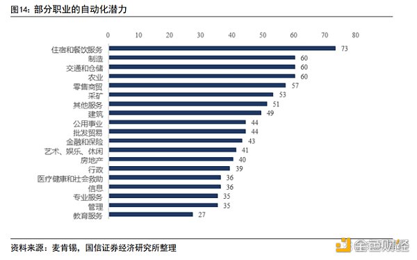 AIGC 行业专题报告:从 AI 技术演进看 AIGC AIGC 行业专题报告:从 AI 技术演进看 AIGC