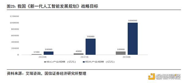 AIGC 行业专题报告:从 AI 技术演进看 AIGC AIGC 行业专题报告:从 AI 技术演进看 AIGC