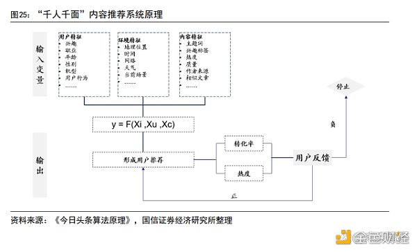 AIGC 行业专题报告:从 AI 技术演进看 AIGC AIGC 行业专题报告:从 AI 技术演进看 AIGC