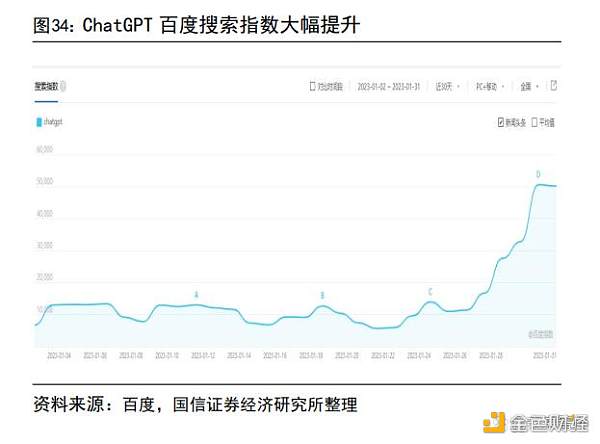 AIGC 行业专题报告:从 AI 技术演进看 AIGC AIGC 行业专题报告:从 AI 技术演进看 AIGC