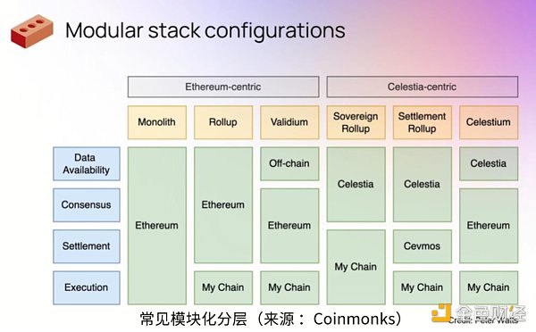 HashKey:2023 值得关注的五大技术趋势 HashKey:2023 值得关注的五大技术趋势