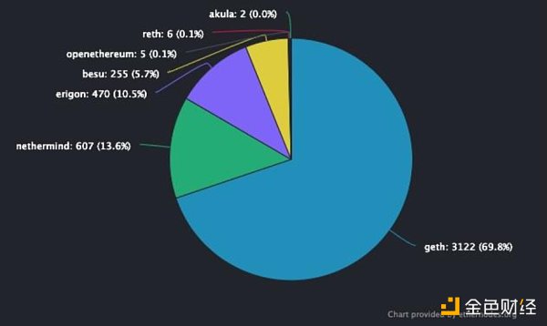 HashKey:2023 值得关注的五大技术趋势 HashKey:2023 值得关注的五大技术趋势