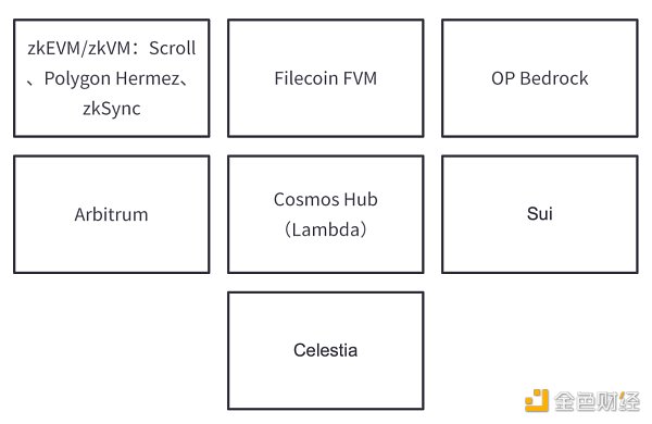 HashKey:2023 值得关注的五大技术趋势 HashKey:2023 值得关注的五大技术趋势