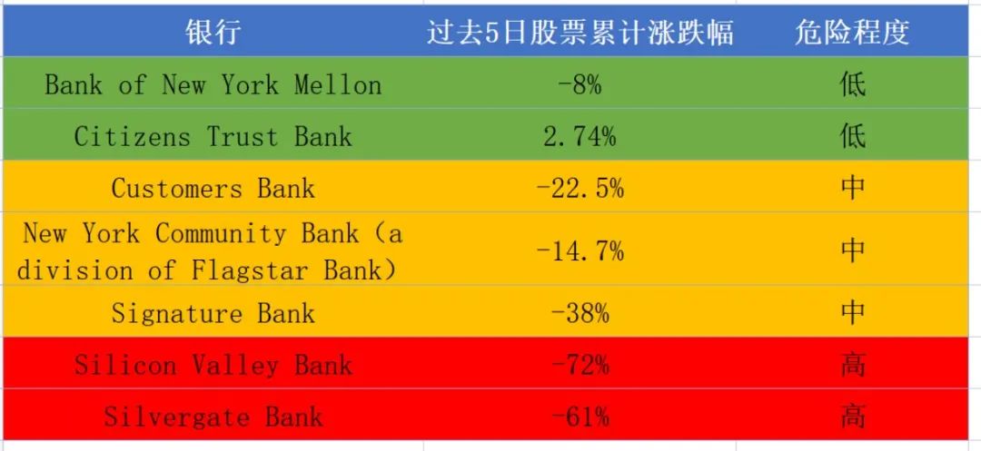 长推：USDC 暴雷很难，不要自我恐慌