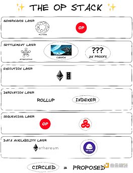 从OP Stack的技术要点看coinbase的Base方案在技术实现方面的特点